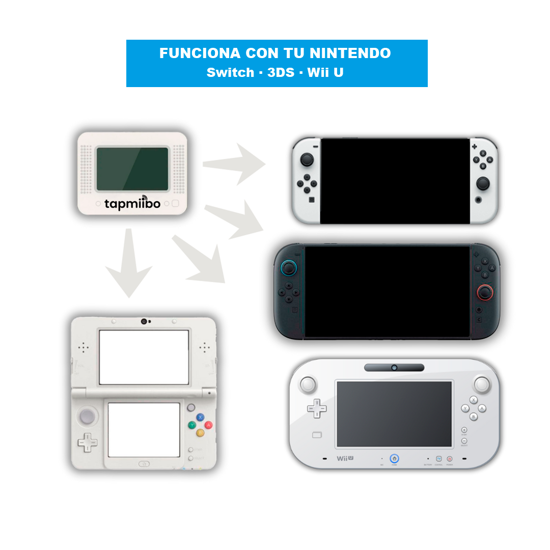 Compatibilidad de Tapmiibo con consolas Nintendo